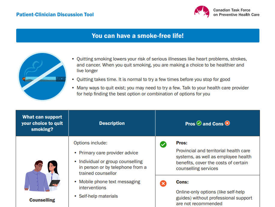 Canadian task force guidelines on smoking cessation interventions